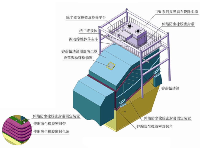 LFD復(fù)膜扁袋除塵器