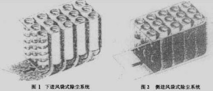 布袋除塵器進風方式