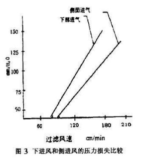 布袋除塵器阻力表