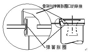 除塵布袋安裝