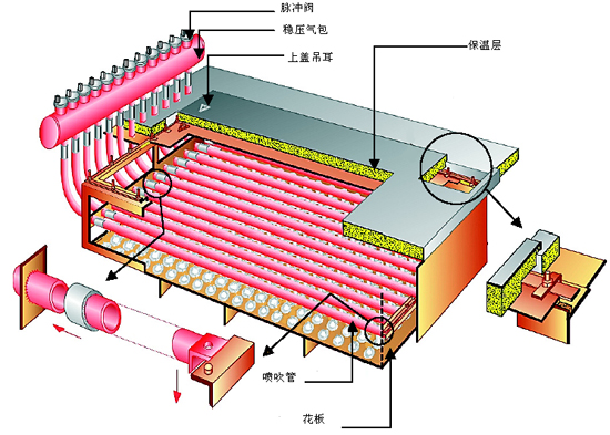 SH型布袋除塵器整體式上箱體