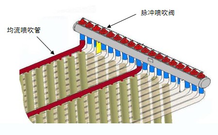 電磁脈沖閥