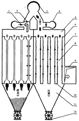 進(jìn)風(fēng)反吸（吹）風(fēng)清灰袋式除塵器