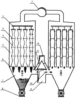 下進(jìn)風(fēng)反吸（吹）風(fēng)清灰袋式除塵器