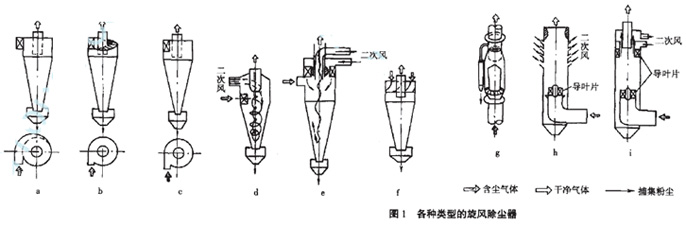 旋風除塵器價格