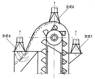 加氣磚廠斗提機機頭吸風方式