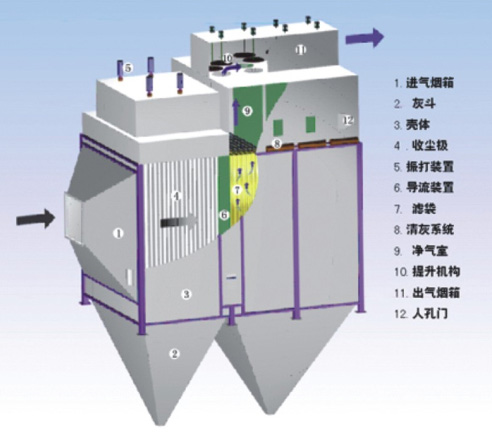 電袋復合式除塵器