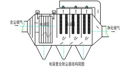 電袋復合除塵器結構圖