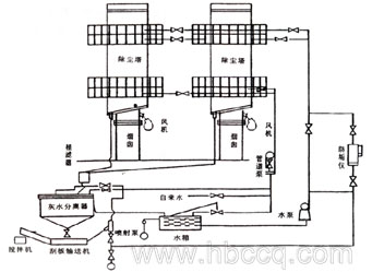 Ⅱ雙塔濕式立窯除塵器