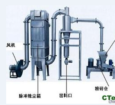 茶葉廠除塵器設備