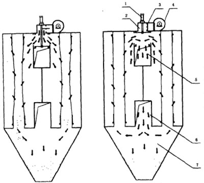 SKB型立窯袋式除塵器工作原理
