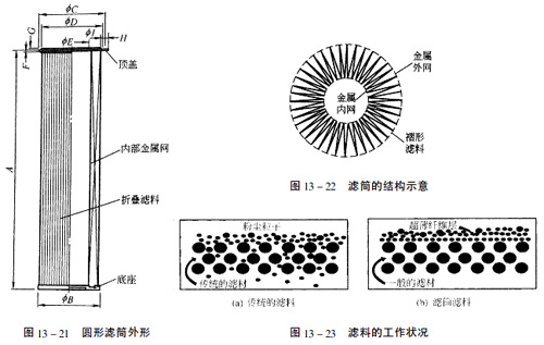 濾芯除塵設(shè)備