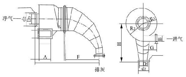 旋風除塵設(shè)備