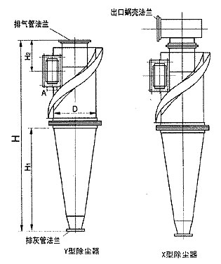 XLP-B型旋風除塵器