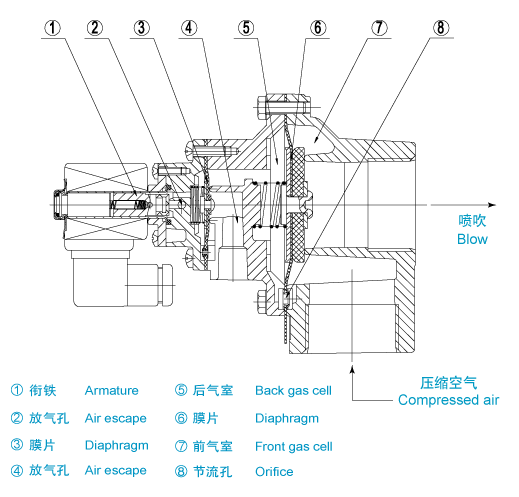 直角式電磁脈沖閥結(jié)構(gòu)圖