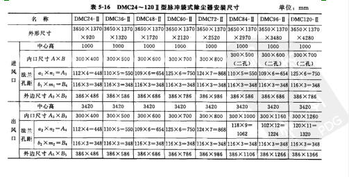 DMC型脈沖袋式除塵器主要技術(shù)性能參數(shù)