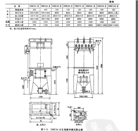 DMC型脈沖袋式除塵器主要技術(shù)性能參數(shù)