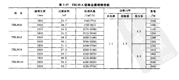 TBLM-A型除塵器規(guī)格性能