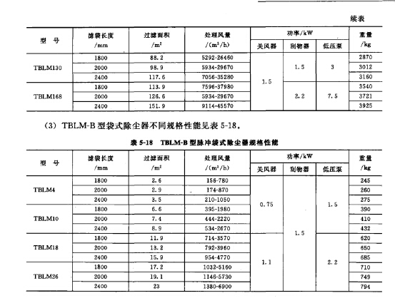 TBLM-B型脈沖袋式除塵器規(guī)格性能