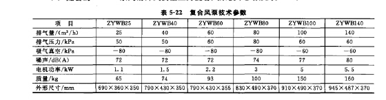 復(fù)合風(fēng)泵技術(shù)參數(shù)