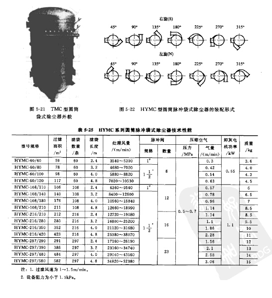 HYMC型圓筒脈沖袋式除塵器