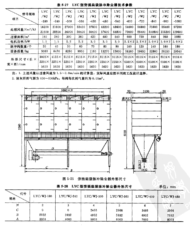 LYC型旁插扁袋脈沖除塵器