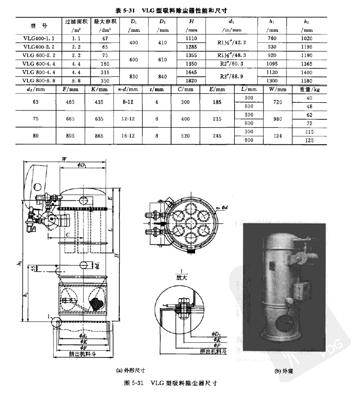 VLG型吸料除塵器性能和尺寸