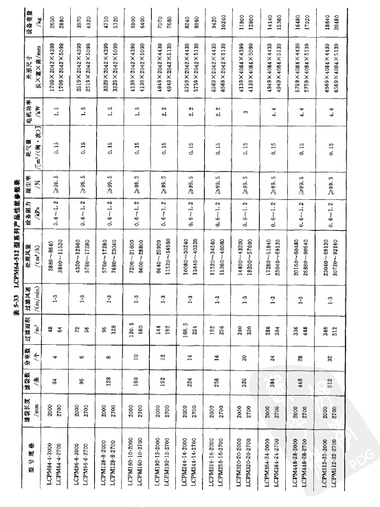 LCPM64-2000?96-2700型側(cè)噴脈沖除塵器外形尺寸