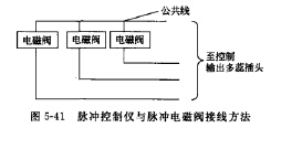 脈沖控制儀與脈沖電磁閥接線方法