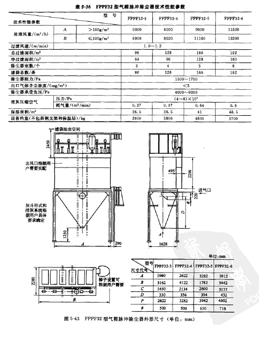 FPPF32型氣箱脈沖除塵器技術性能參數