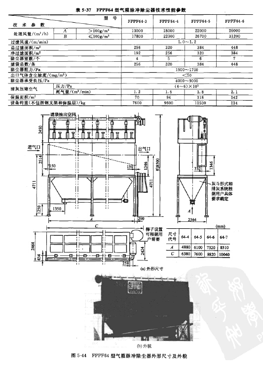 FPPF64型氣箱脈沖除塵器技術性能參數