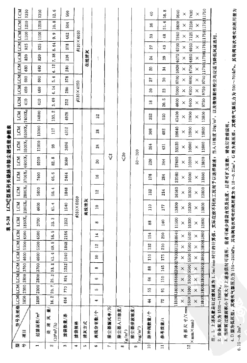 LCMd/g型系列長袋離線脈沖除塵器性能參數表