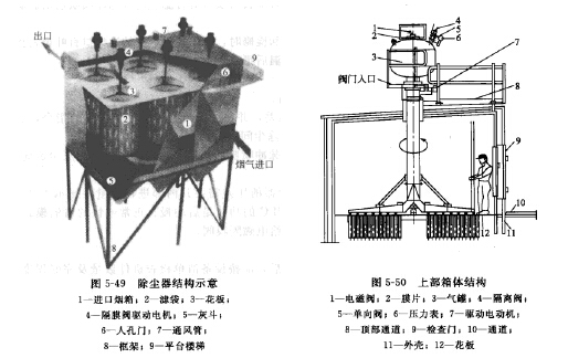 旋轉式脈沖袋式除塵器構造圖