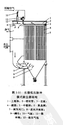 長袋低壓脈沖袋式除塵器結構