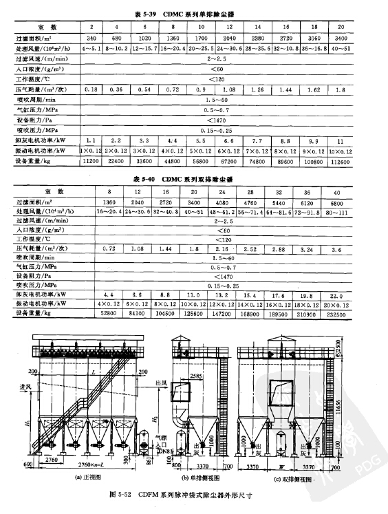 CDMC中型脈沖袋式除塵器