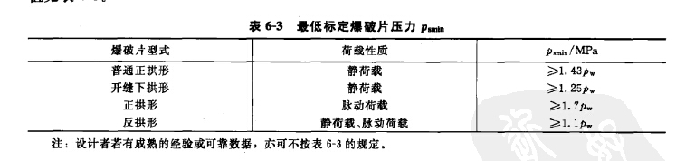 低標定爆破片壓力