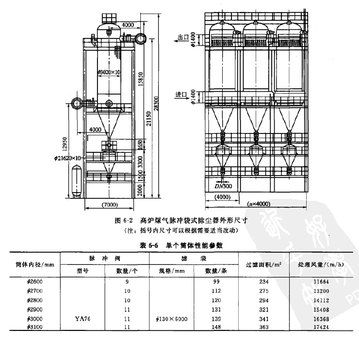 髙爐煤氣脈沖袋式除塵器尺寸