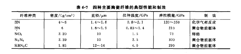 陶瓷纖維技術性能