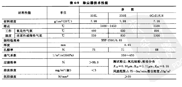 除塵器技術性能