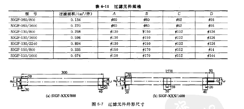 過濾元件規格尺寸