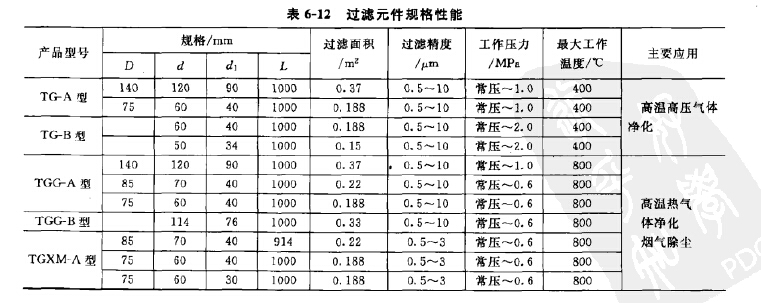 過濾元件規格性能