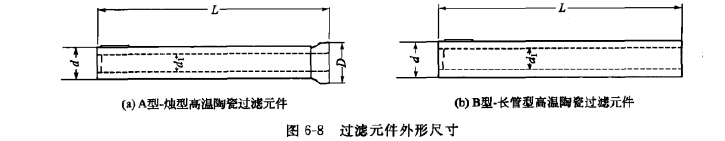 過濾元件外形尺寸