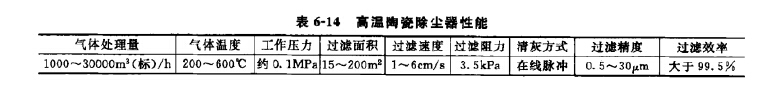 高溢陶瓷除塵器性能