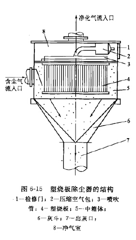 塑燒板除塵器的結構