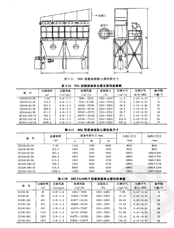 HSL型塑燒板除塵器