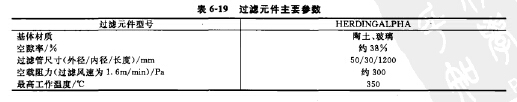 過濾原件主要參數