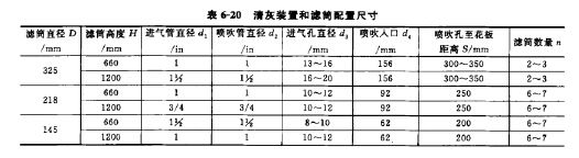 清灰裝置和濾筒配置尺寸