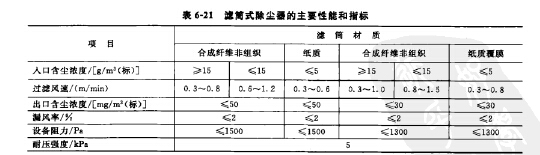 濾筒式除塵器的主要性能和指標(biāo)