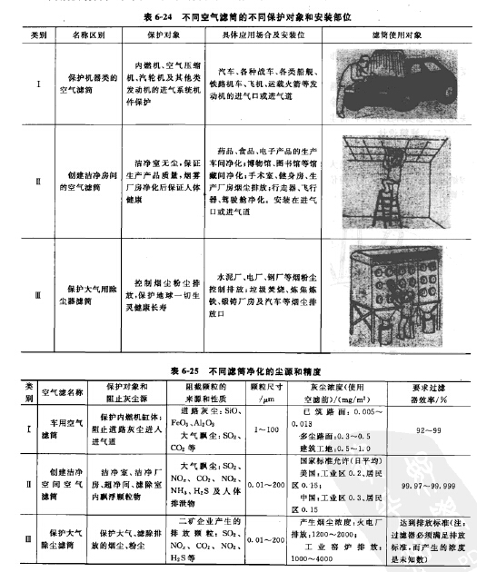 耐高壓塑燒板除塵器