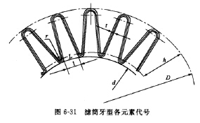 簡波紋高度